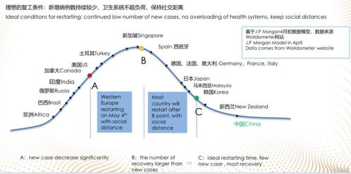 復(fù)星旅游文化(1992.HK) 歐洲旅游業(yè)重啟在即，住宿服務(wù)業(yè)務(wù)迎來復(fù)蘇機遇