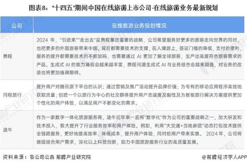 2024年中國在線旅游產業上市公司全方位對比 業務布局、業績表現與未來規劃解析