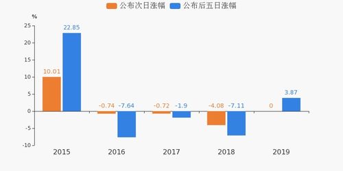 桂林旅游發(fā)布業(yè)績預(yù)告 旅游業(yè)務(wù)表現(xiàn)亮眼，推動公司業(yè)績穩(wěn)步增長