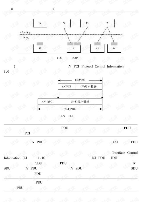 計算機網絡工程概論 構建數字世界的橋梁
