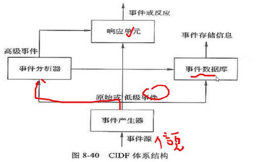 軟考中級網絡工程師筆記（七） 計算機網絡工程核心知識梳理