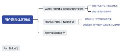 長文盤點 18個互聯網標桿產品中，激勵體系成功的5大訣竅