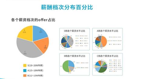 網絡安全工程師 課程體系構建與職業發展藍圖
